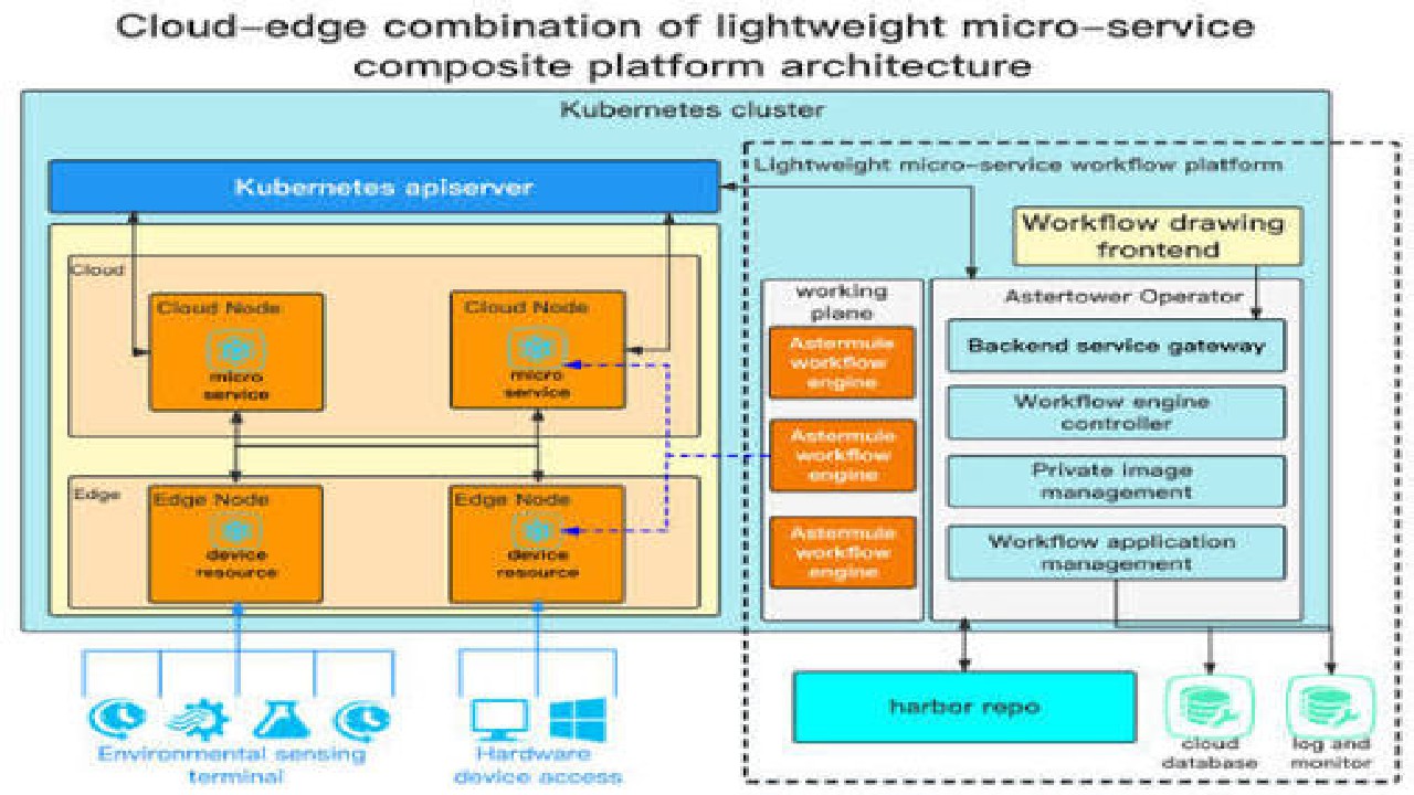 Beijing Cloud Architecture & Microservices Summit