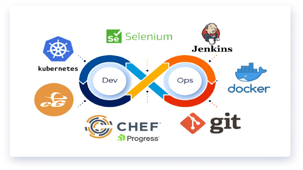 Kubernetes and DevOps Insights